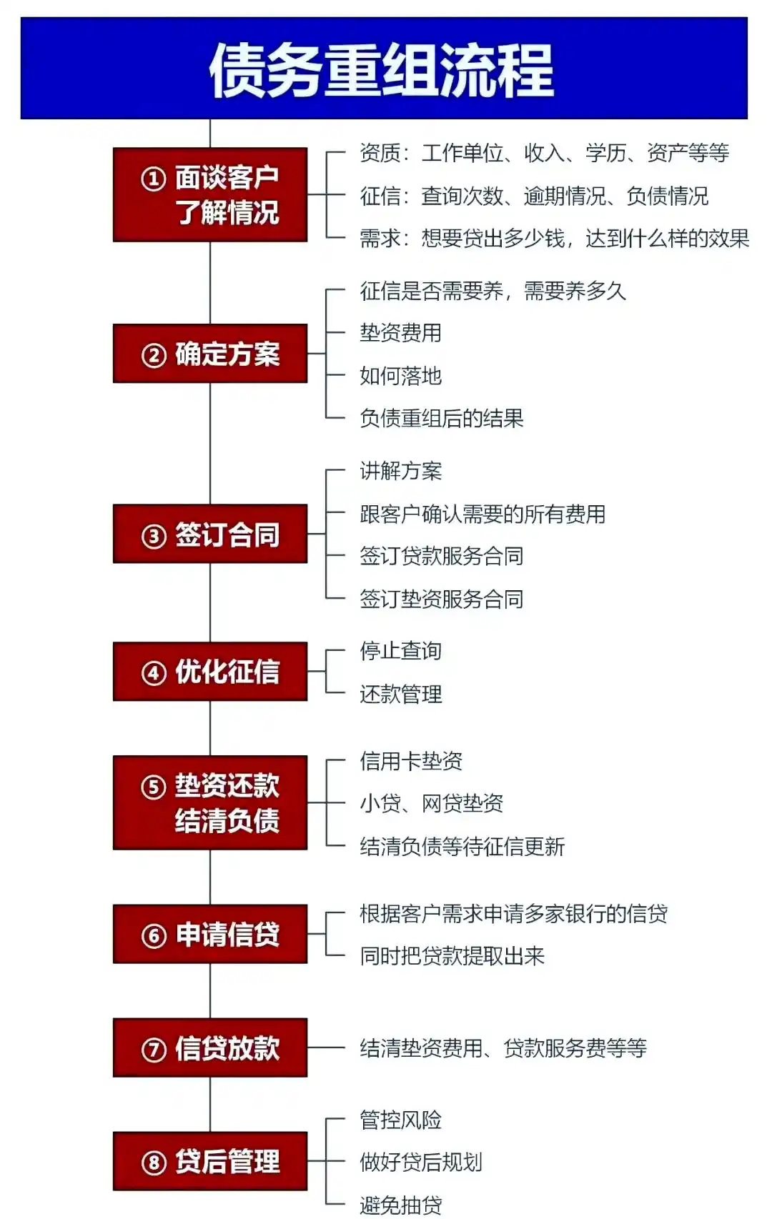 在江口，中小企业也可以债务重组吗？